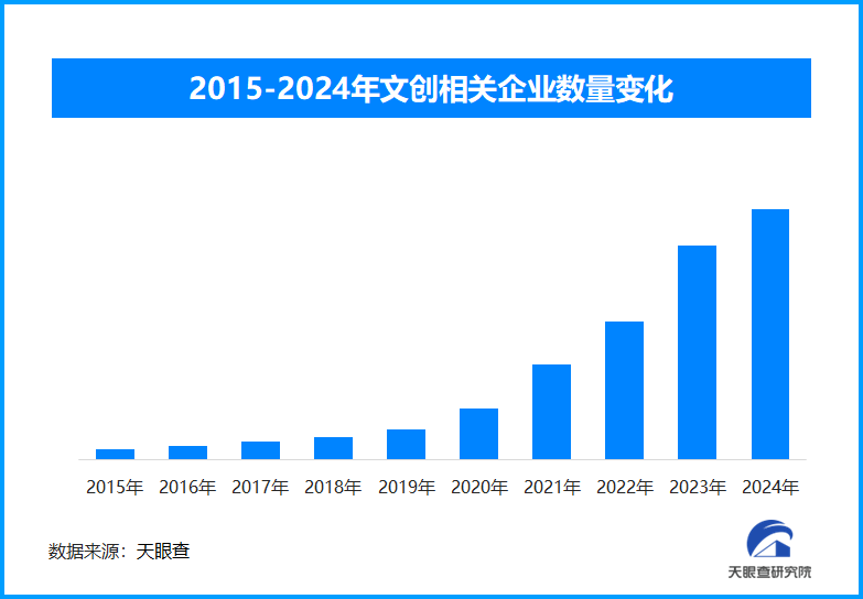 美冬雪徽章套装成热门文创纪念品开元棋牌试玩亚冬会开幕临近 精(图1)